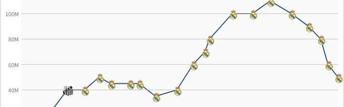 在线观看体育-正值当打之年，25岁罗德里戈两年内身价下跌6000万欧元